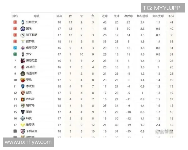 意甲最新排名分析:谁将成为本赛季的冠军争夺者与降级球队 意甲最新排名分析:谁将成为本赛季的冠军争夺者与降级球队